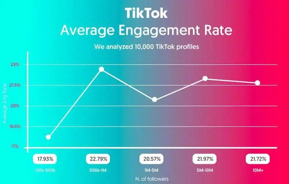 TikTok Engagement: The Ultimate Guide to Boost Your Engagement Rate