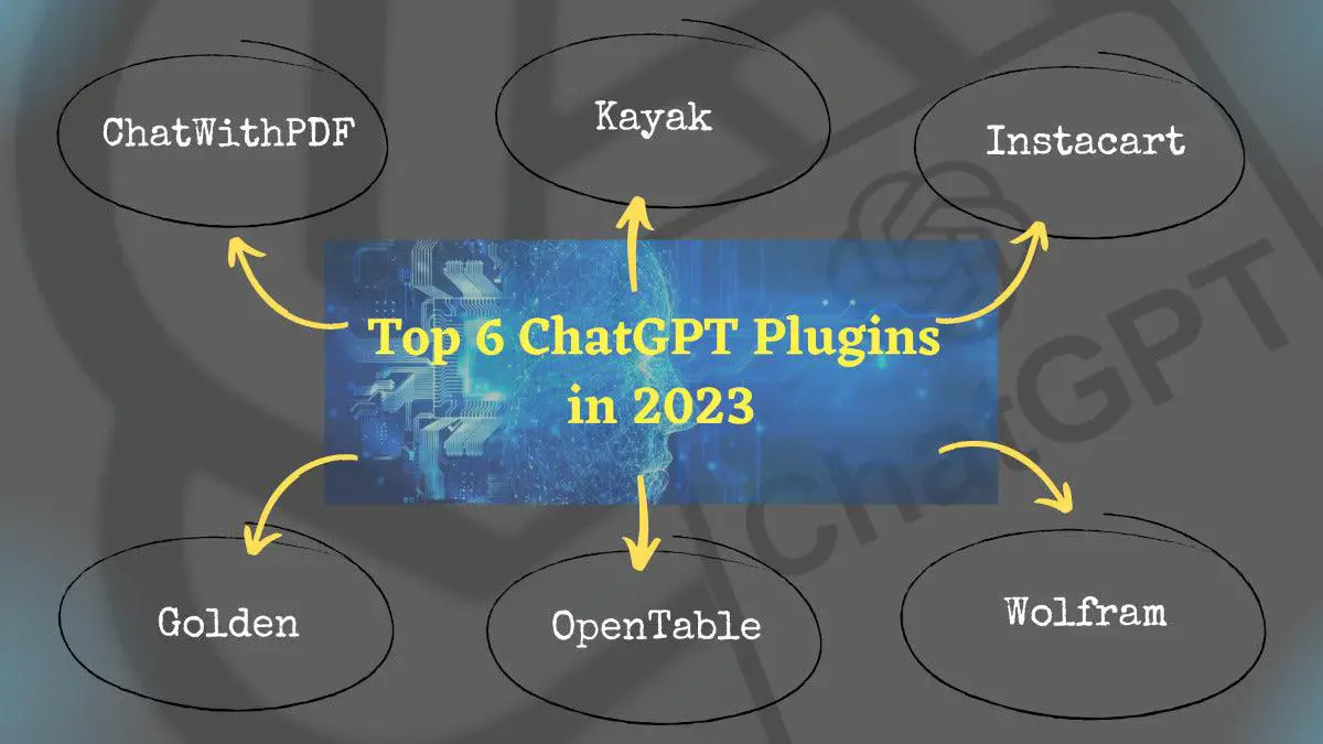 Top 6 ChatGPT Plugins in 2023